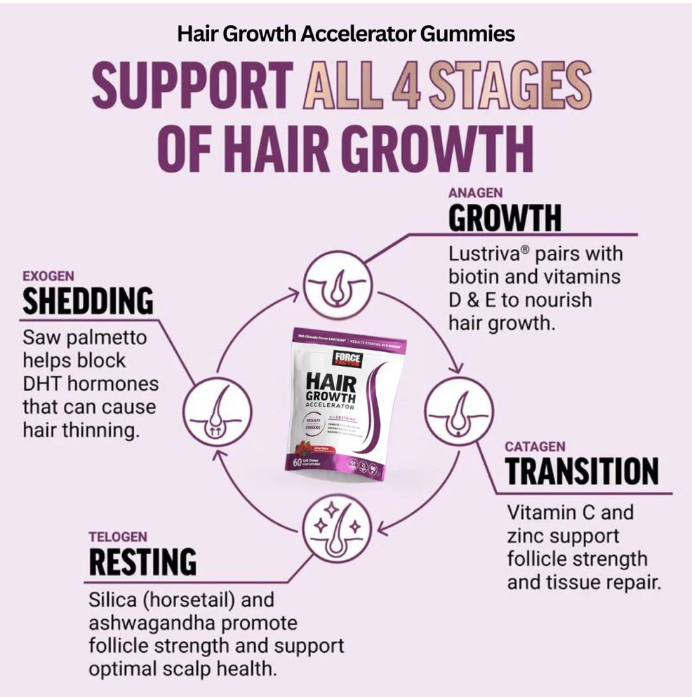 Hair Growth Accelerator Chews